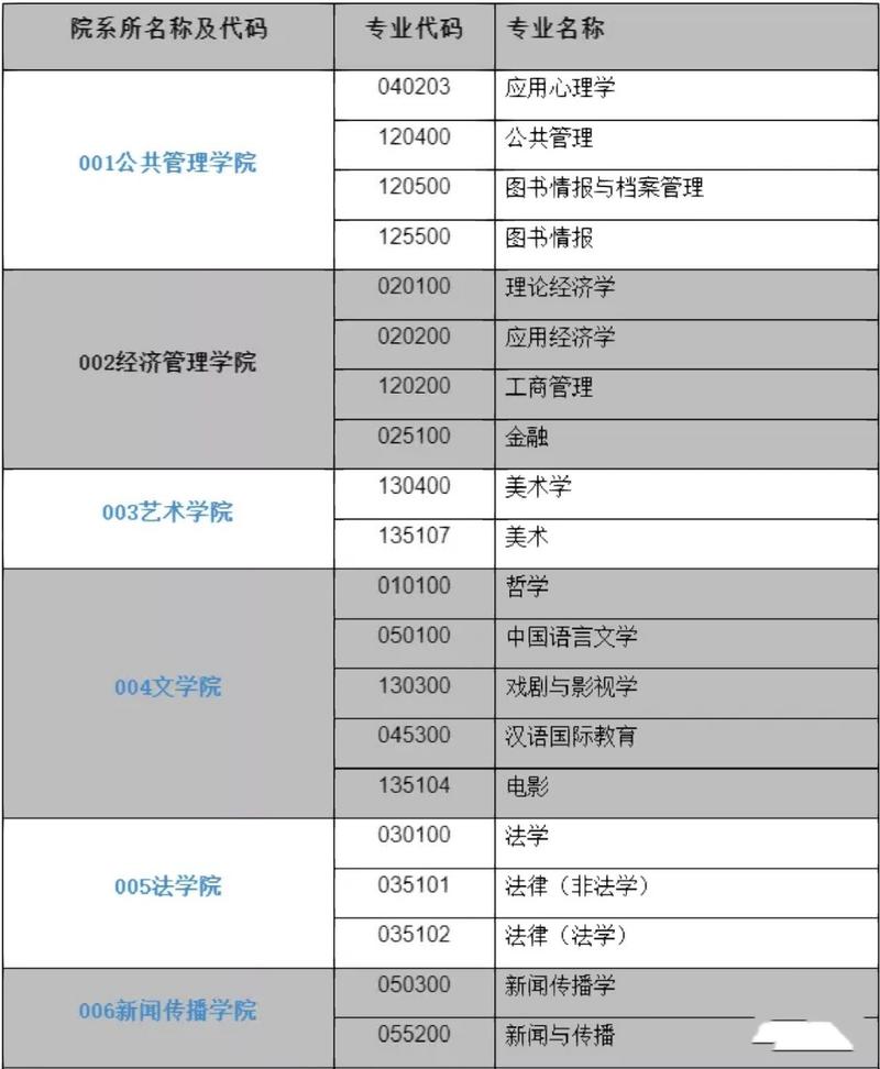 西北大学体育单招公示名单,西北大学体育特长生招生简章