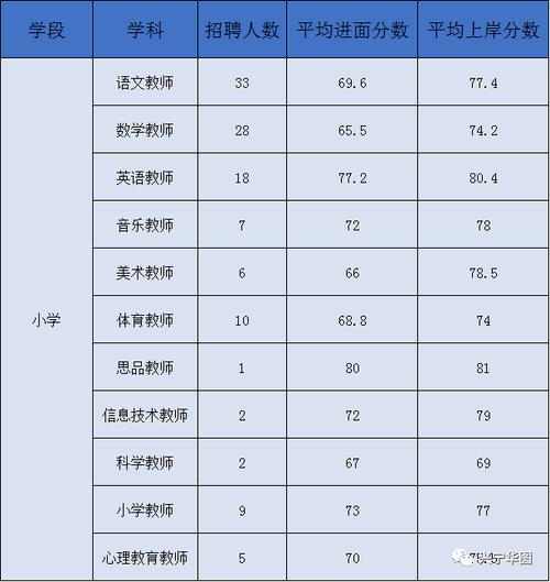 兴宁二小体育老师名单电话,兴宁市第二小学招生条件