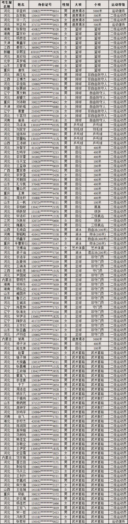 河北体育大师有哪些人名单,河北体育大师有哪些人名单表