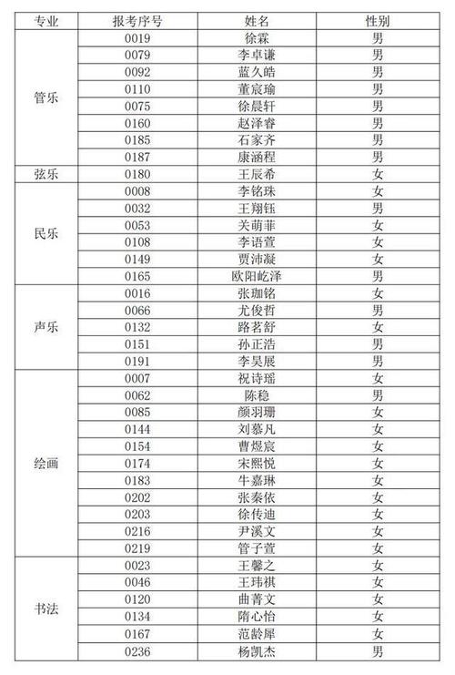 青岛体育学院教师名单公示,青岛体育学院教师名单公示最新