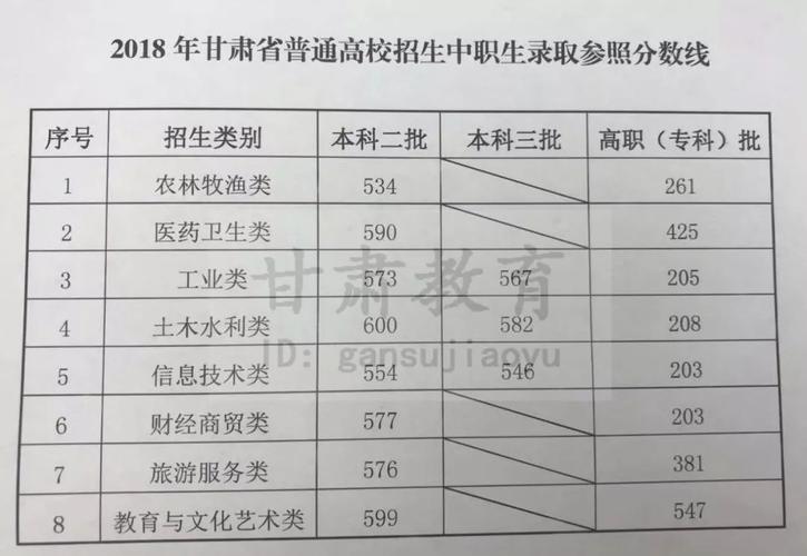 甘肃高校体育录取名单分数,甘肃高校体育录取名单分数公布