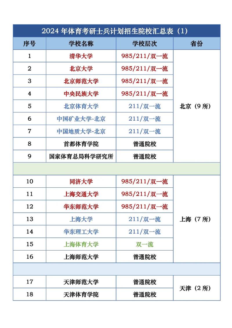 河北考研体育专业学校名单,河北体育研究生