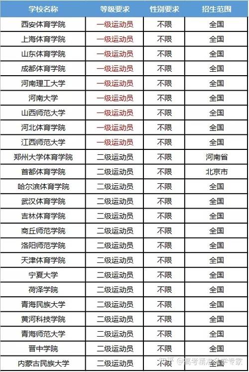 132所体育单招学校名单,2021年体育单招学校汇总