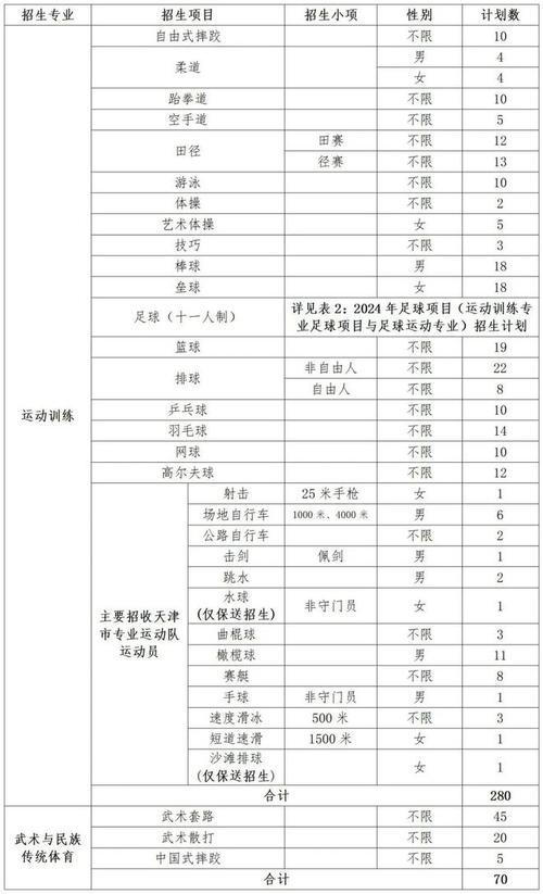 沈阳体育学院排球人员名单,沈阳体育学院排球综合分录取分数线