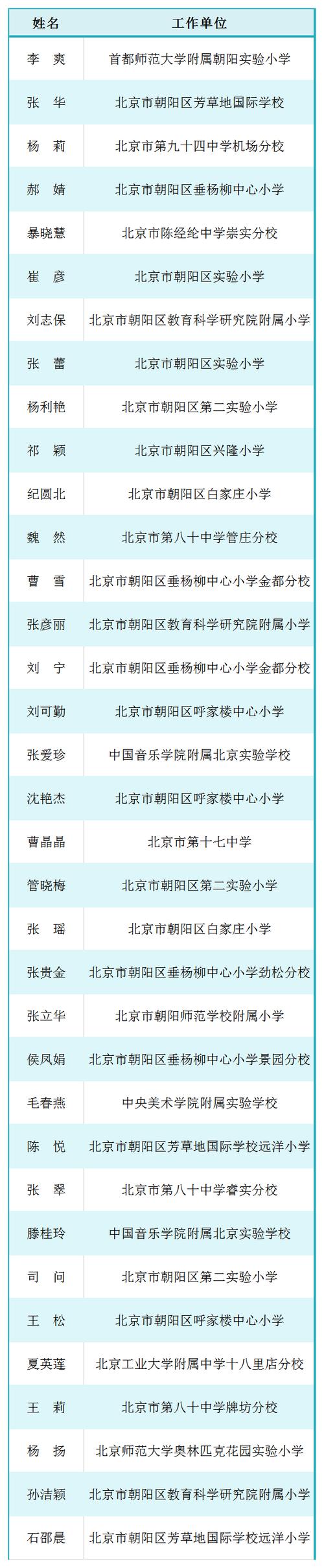 莆美小学体育老师名单照片,莆田南门学校体育老师