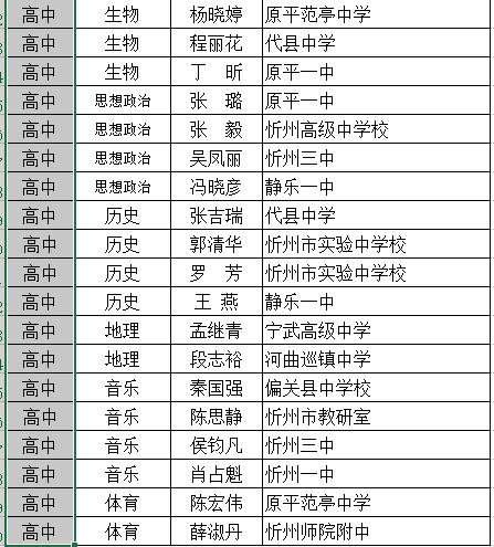 代县中学体育生名单表图片,代县中学体育生名单表图片高清