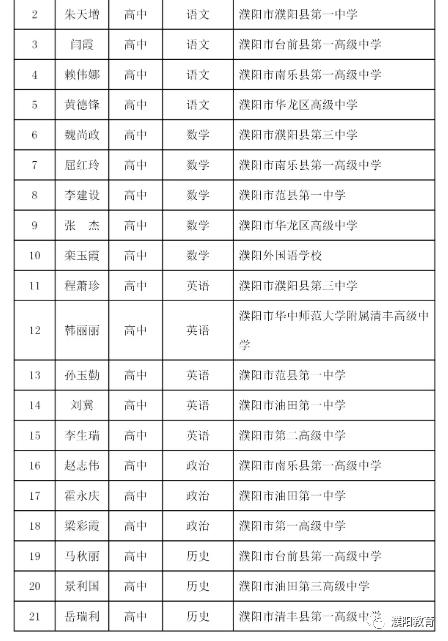 潍城小学体育老师名单公示,潍城小学体育老师名单公示栏