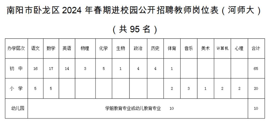 南阳市十二小体育教师名单,南阳市十二小教师招聘