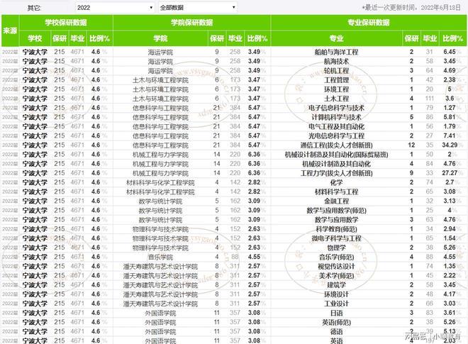 宁波大学体育专硕保研名单,宁波大学体育专硕保研名单