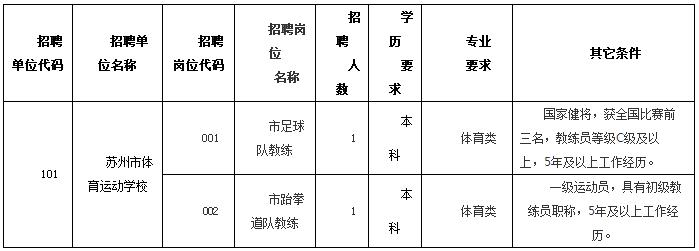 苏州体育局在编运动员名单,苏州体育局招聘信息最新招聘