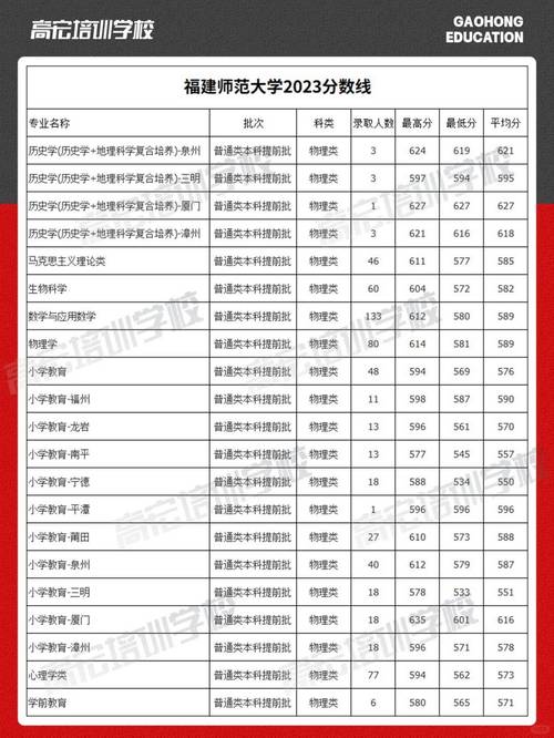 福建师范大学复试名单体育,福建师范大学研究生体育教育录取分数线