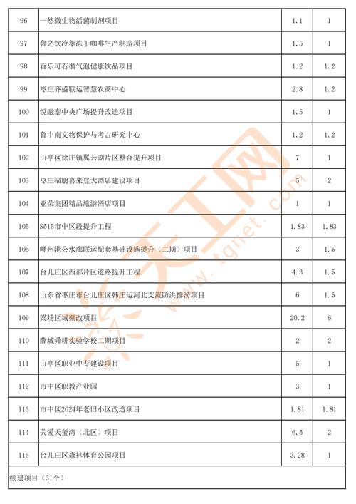 枣庄市体育代表团名单公告,枣庄体育局局长张磊1700万