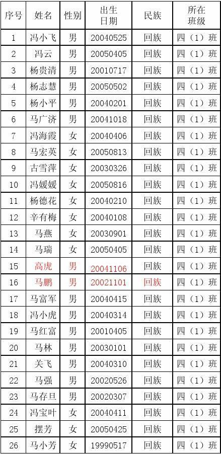 石桥头小学体育特长生名单,小学学体育特长班都学什么