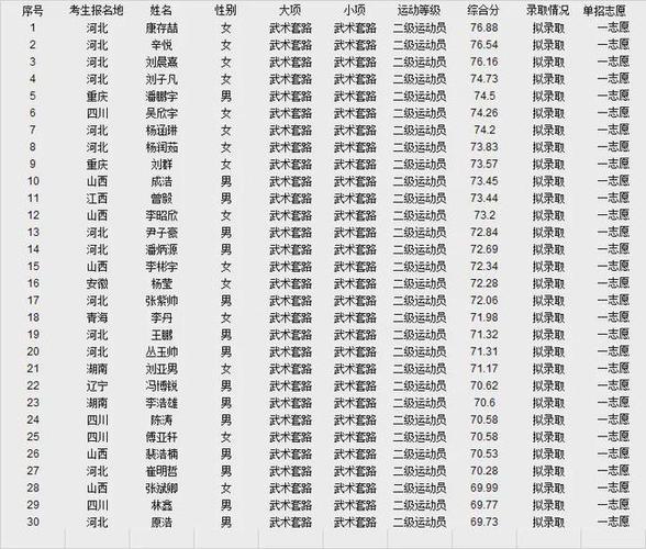 沧州体育单招学校名单公布,沧州体育单招学校名单公布时间