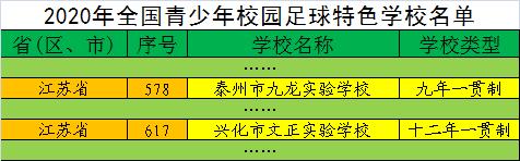 泰州体育特色学校名单公布,泰州体育特色学校名单公布了吗