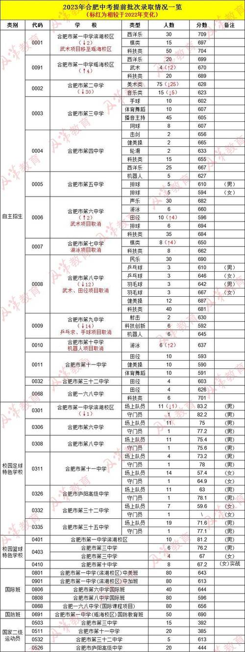 初升高体育特长生名单查询,体育特长生初升高招生方案