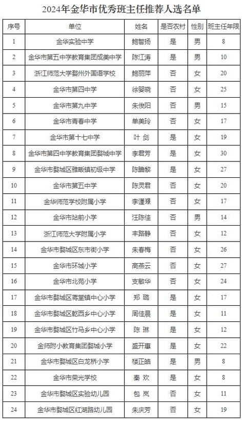 和丽中学体育老师名单公示,和丽中学体育老师名单公示栏