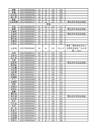 北京师范大学体育考研名单,北京师范大学体育考研名单公示