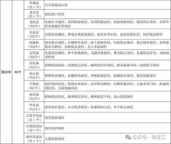 连江体育馆承建商名单查询,福建连江体育馆电话号码