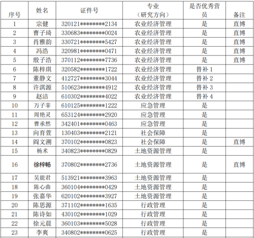 浙大体育优秀营员公示名单,浙大体育优秀营员公示名单最新