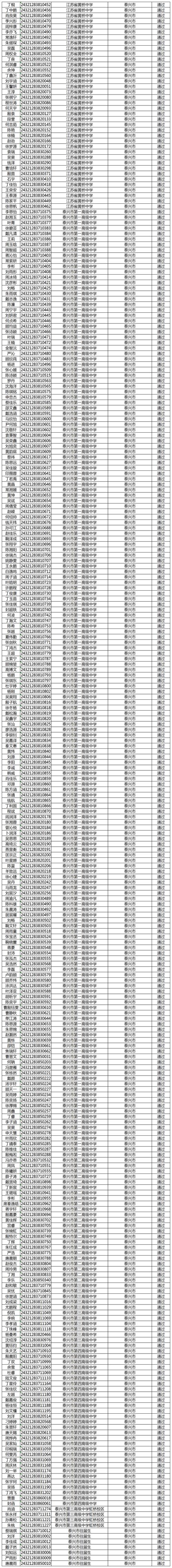 泰州体育学院录取名单公示,泰州体育学院录取名单公示