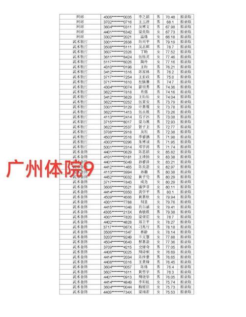 大学体育节目名单大全最新,大学体育视频