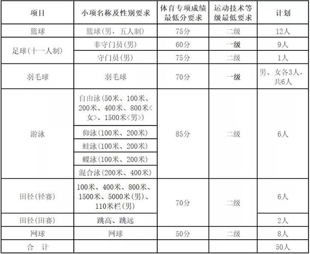 华侨大学体育单招名单公布,华侨大学2021体育类招生简章