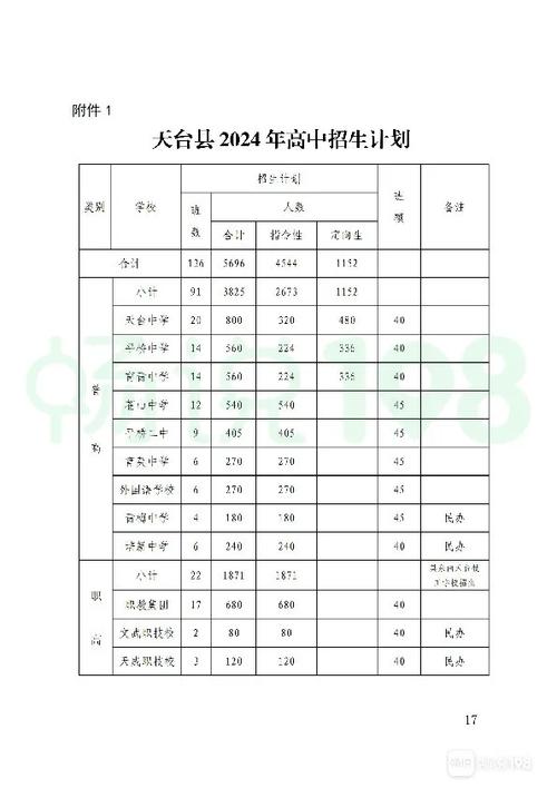 天台中学体育组名单表图片,天台中学体育组名单表图片大全