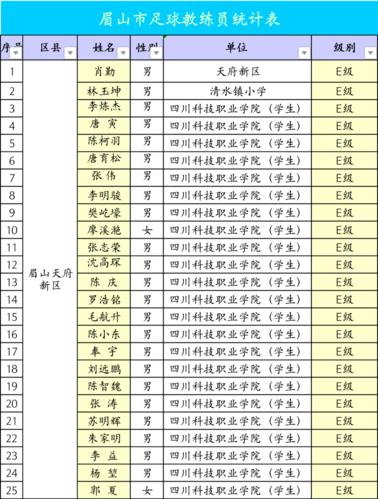 淄博市体育局足球教练名单,淄博市体育局足球教练名单公示