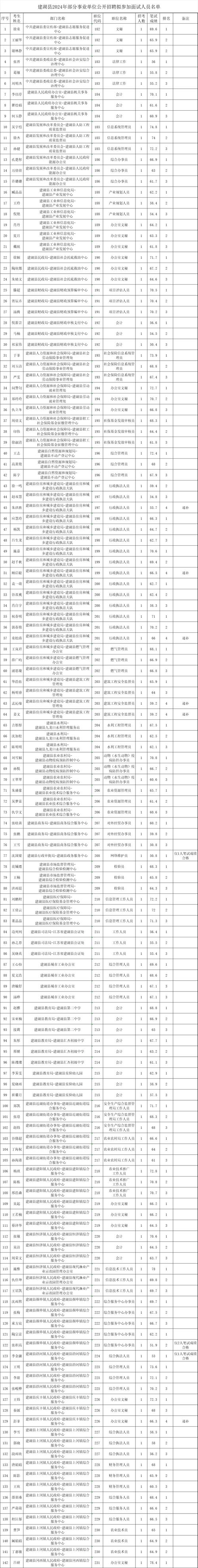 建湖职中体育老师名单照片,建湖职中全名