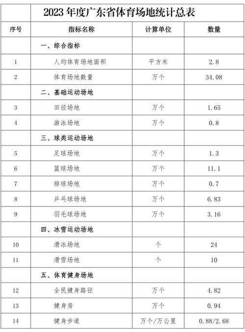 广东各地体育场排名榜名单,广东各地体育场排名榜名单表