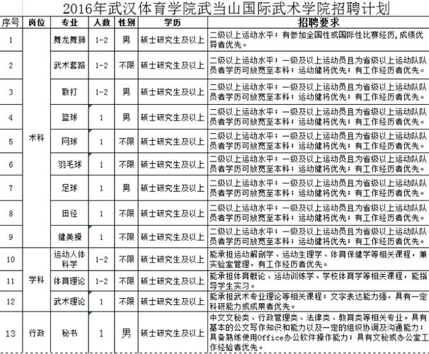 招体育老师的高校名单武汉,招体育老师的高校名单武汉