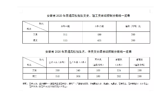 六安体育高考状元名单公示,六安体育高考状元名单公示时间