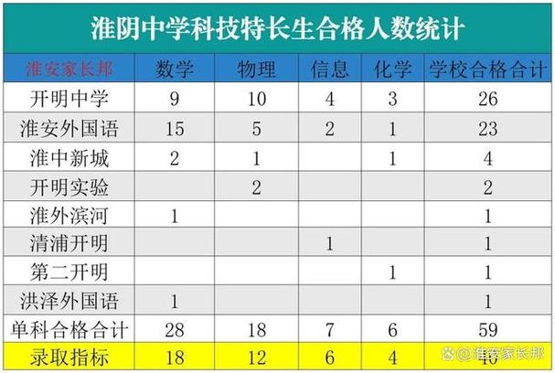 开明中学初三体育老师名单,开明中学中考成绩2020