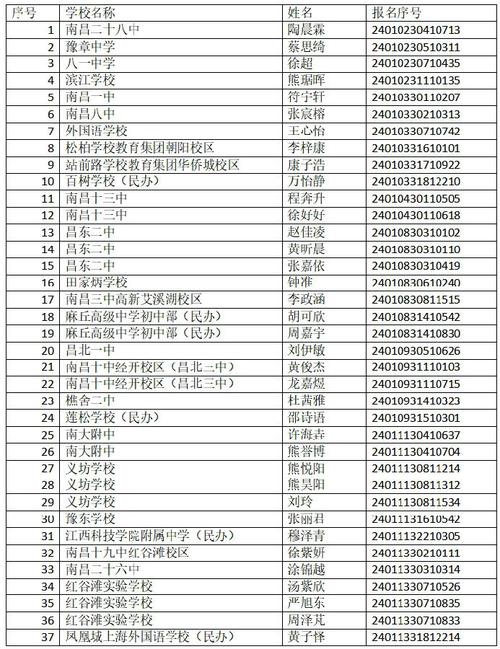 南昌市体育局干部名单公布,南昌市体育局干部名单公布最新