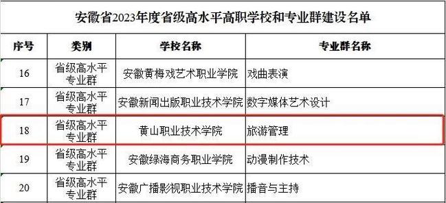 黄山体育单招学校名单查询,黄山职业技术学院单招