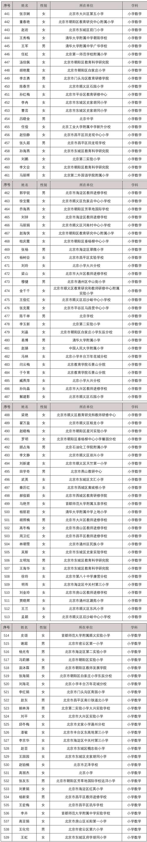 源清中学体育教师名单电话,源清中学校长老师