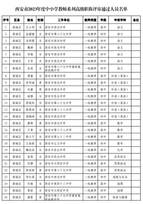 乐山师院体育老师名单公示,乐山师院体育老师名单公示栏