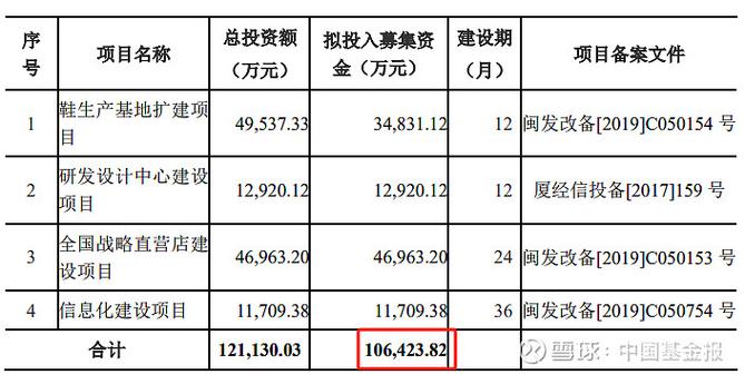 上市体育活动公司名单大全,上市的体育公司有哪些