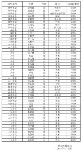 平都中学体育生名单表图片,平都中学体育生名单表图片高清