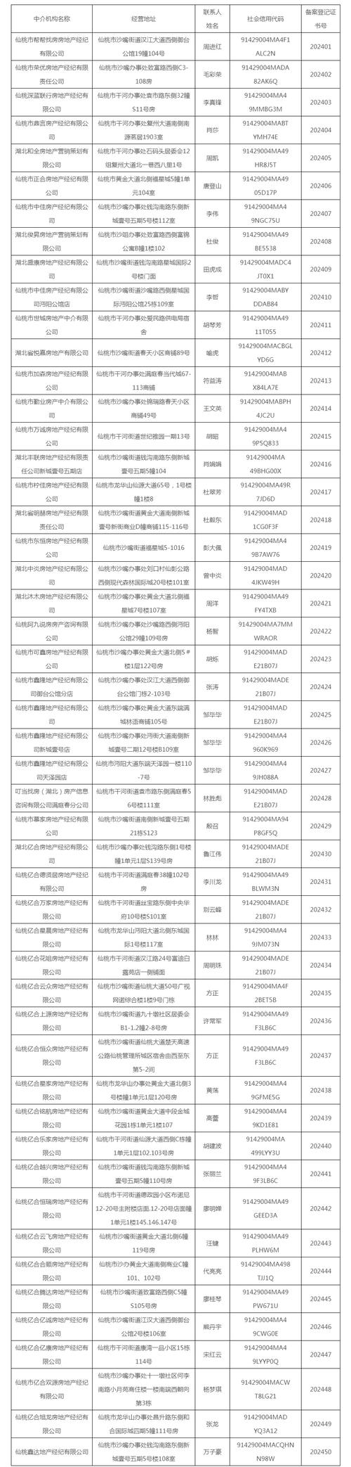 仙桃体育名师团队名单公示,仙桃体育名师团队名单公示最新