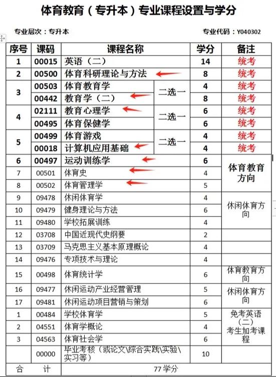 长沙体育自考本科学校名单,长沙体育教育专业的大专