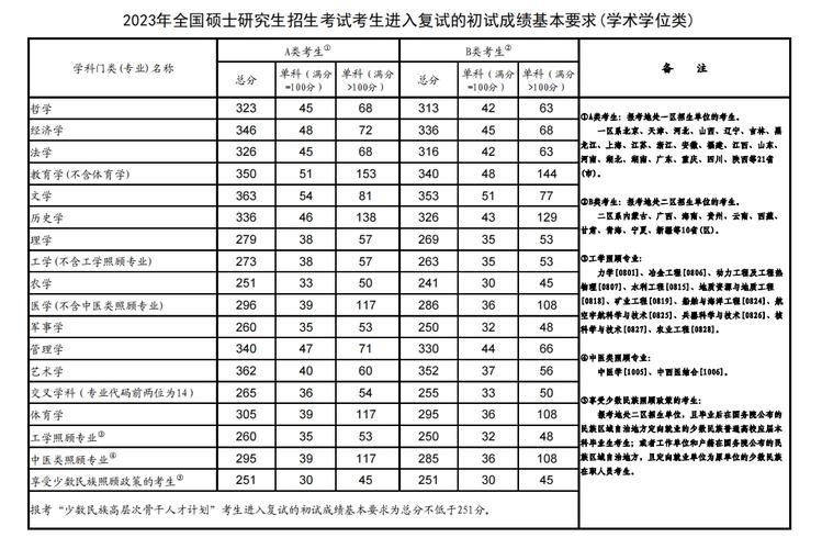 东北师范大学体育复试名单,东北师范大学体育研究生复试分数线