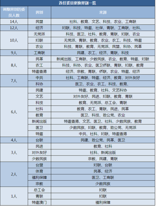 各省体育局长名单公示时间,省体育局局长是什么行政级别