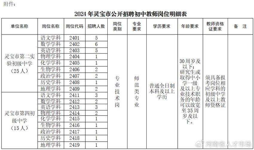 灵宝市体育特长生名单公示,灵宝中招特长生怎么考