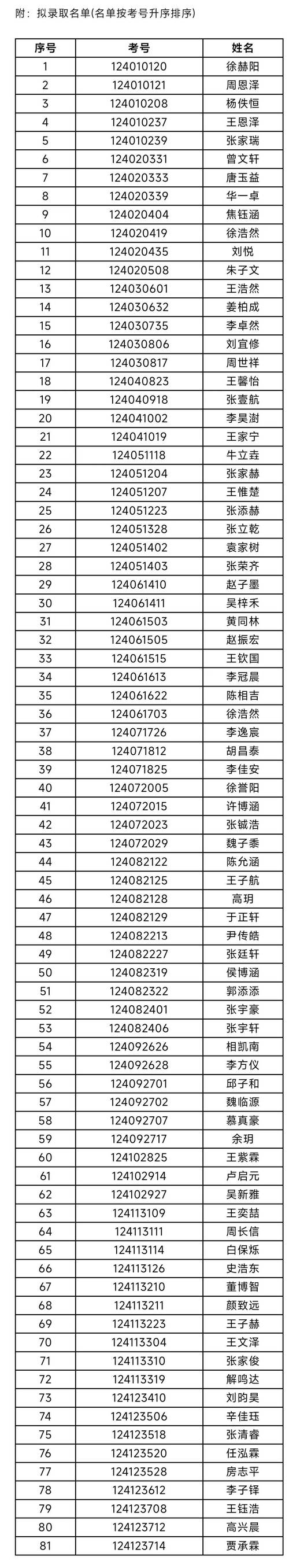 山师二附中体育特长生名单,山师二附中2021招生简章