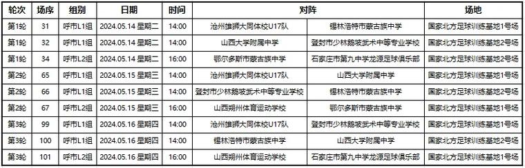 呼市7中体育生名单表图片,呼市七中官网