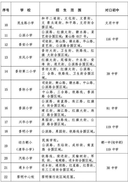 香坊区初中体育特长生名单,香坊中学体育街校区和珠江路校区哪个好