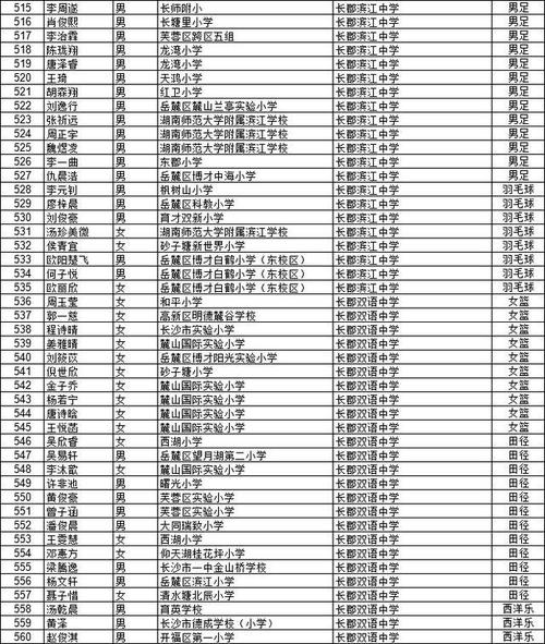 中国后备体育人才名单最新,中国后备体育人才名单最新消息