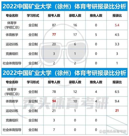 考研体育缩招大学名单公示,体育考研扩招